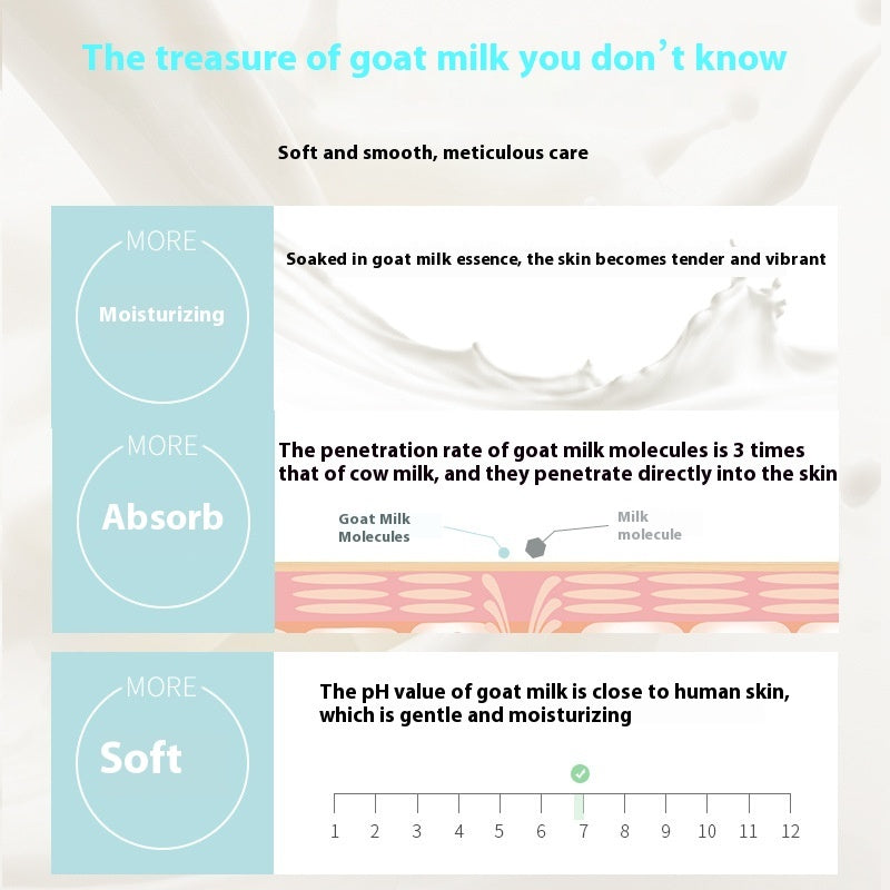 Goat's Milk Facial Mask Hydrating