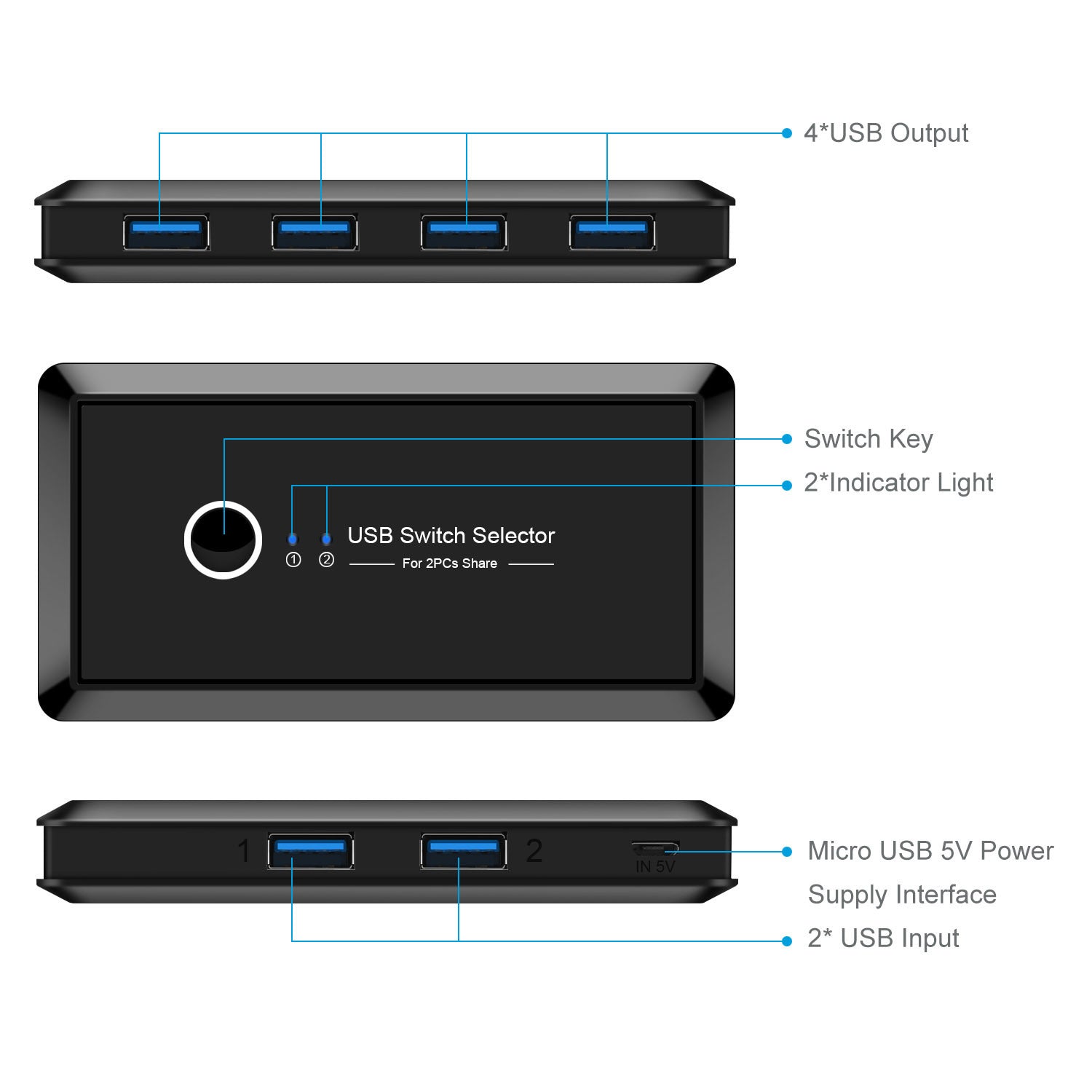 USB 3.0 Switch Selector – 2 Computers Share 4 USB Devices (KVM USB Hub)