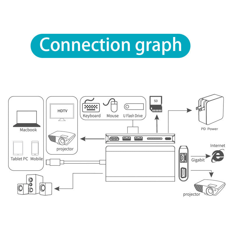 All-in-One Type-C Docking Station with SD/TF Card Reader – Multi-Function Hub