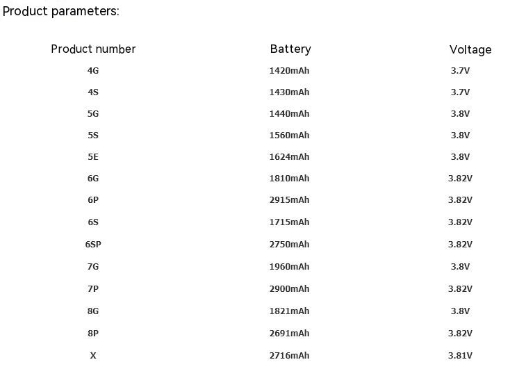High-Quality Large Capacity Lithium Battery for Apple Mobile Phones – 2001mAh to 2500mAh