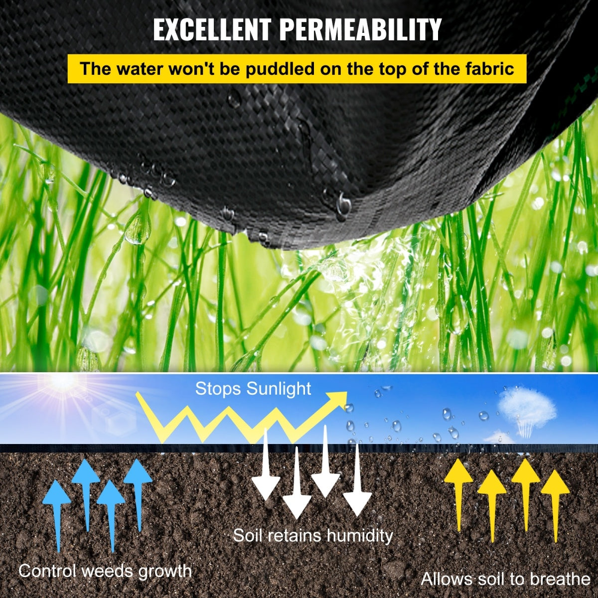 VEVOR Garden Weed Barrier Fabric, 5.8 OZ Heavy Duty Landscape Fabric,Weed Block Control For Garden Ground Cover, Woven Geotextile Fabric For Landscaping, Gardening, Underlayment, Black