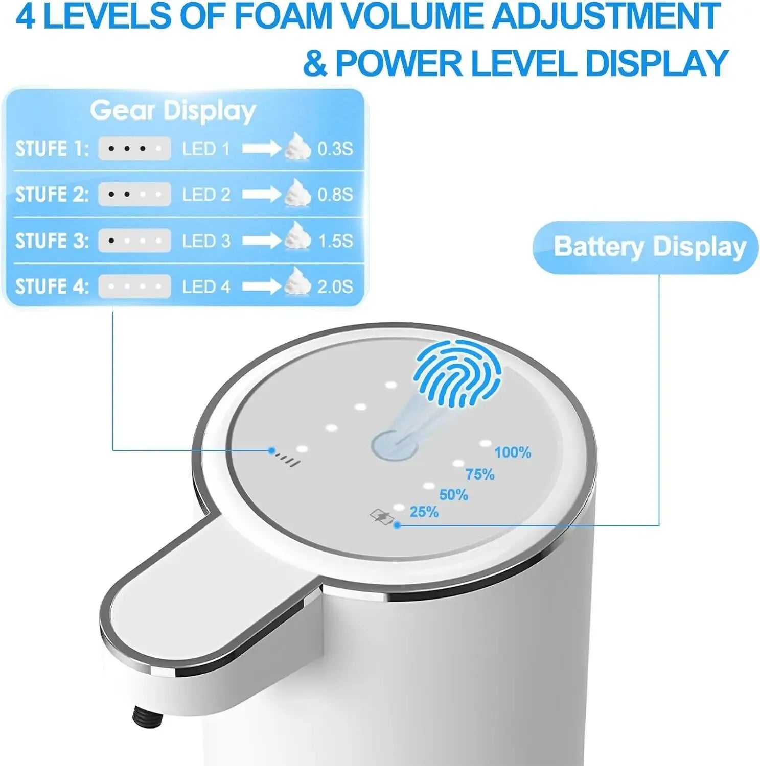 Automatic Touchless Foaming Soap Dispenser – 380ml USB Rechargeable with 4-Level Foam Control