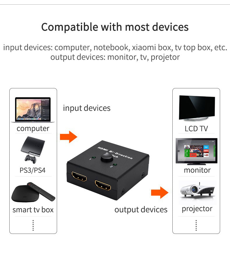 HDMI 2-in-1 Out Bi-Directional Switch