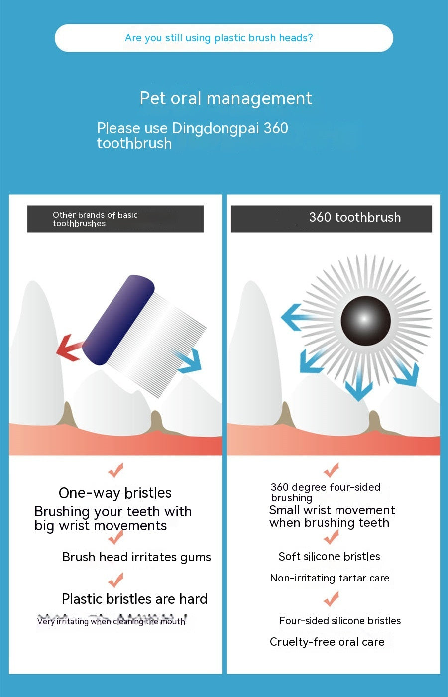 Pet Dog Cat Toothbrush 360 Degrees Oral Cleaning Teeth Improve Bad Breath Prevention Dental Calculus Toothpaste