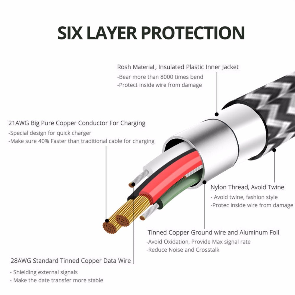 High-Speed Fast Charging Cable Mobile Phone Charging Cable