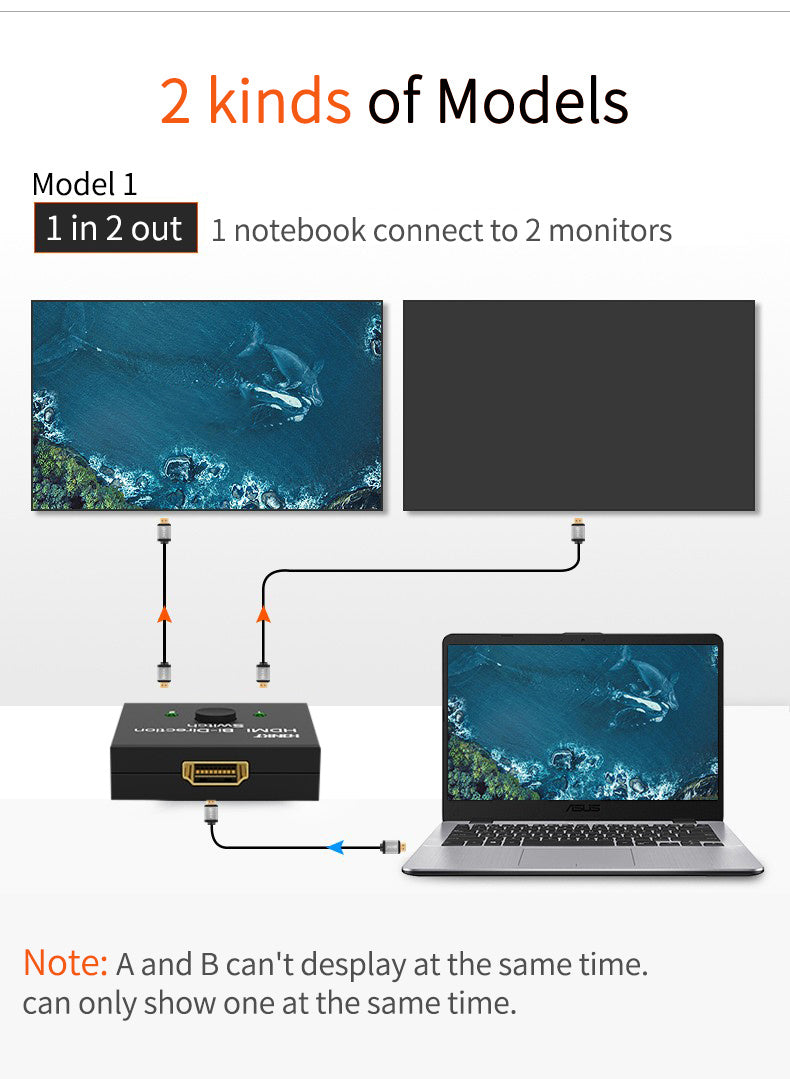 HDMI 2-in-1 Out Bi-Directional Switch