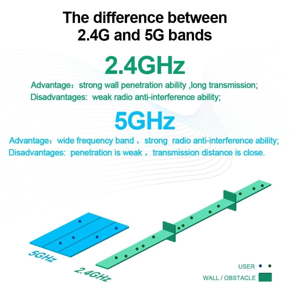 Plastic USB Ethernet Network Card 600 Mbps RJ45 Adapter