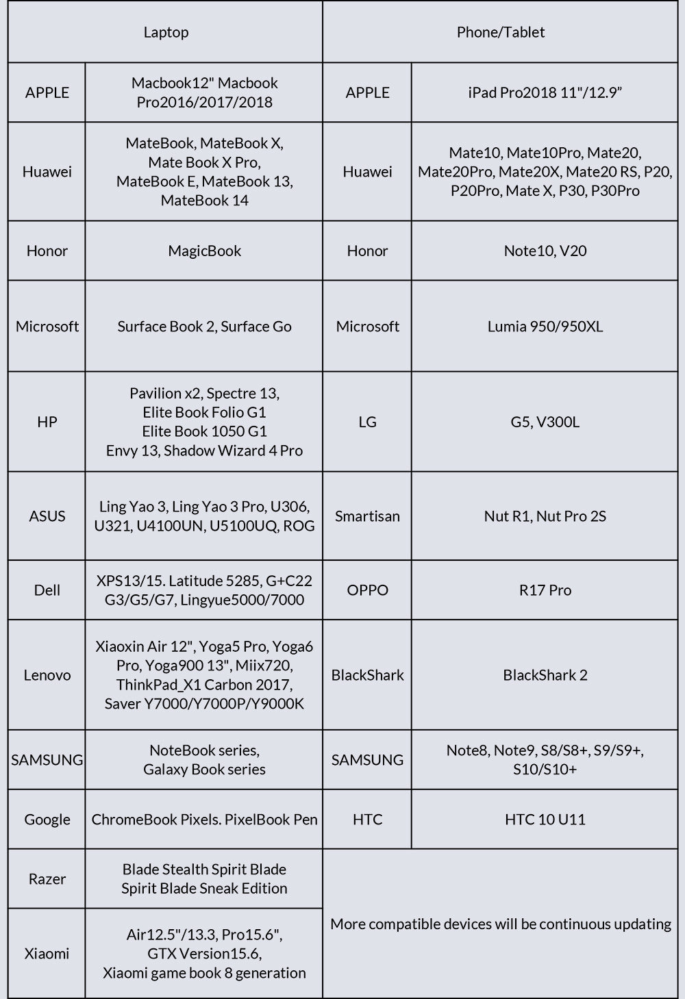 USB to HDMI Adapter – Expand USB Port to HDMI Display