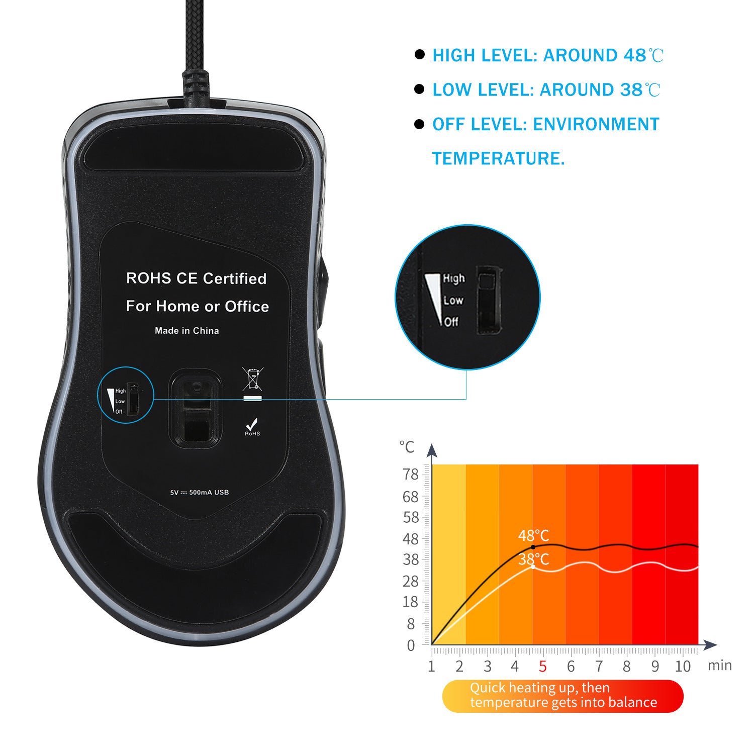 Wired Optical Mouse – 7-Key, 2400 DPI, PS/2 Interface (Office/Gaming)