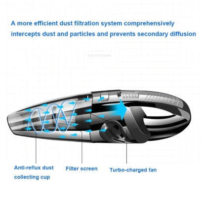 Cordless Handheld Car Vacuum – High Suction, USB-C Rechargeable