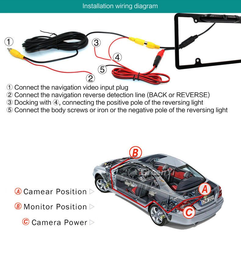License Plate Wireless Rear View Backup Camera – Easy Install & IP67 Waterproof