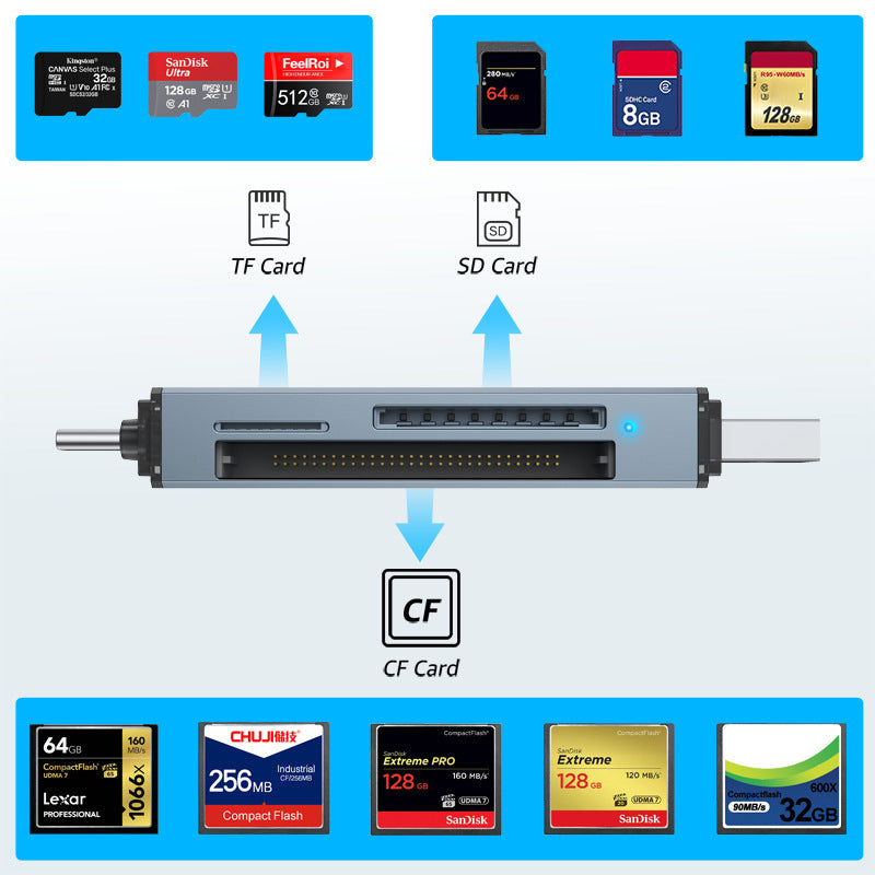 3-in-1 CF, SD, USB Card Reader – Multi-format Memory Card Reader