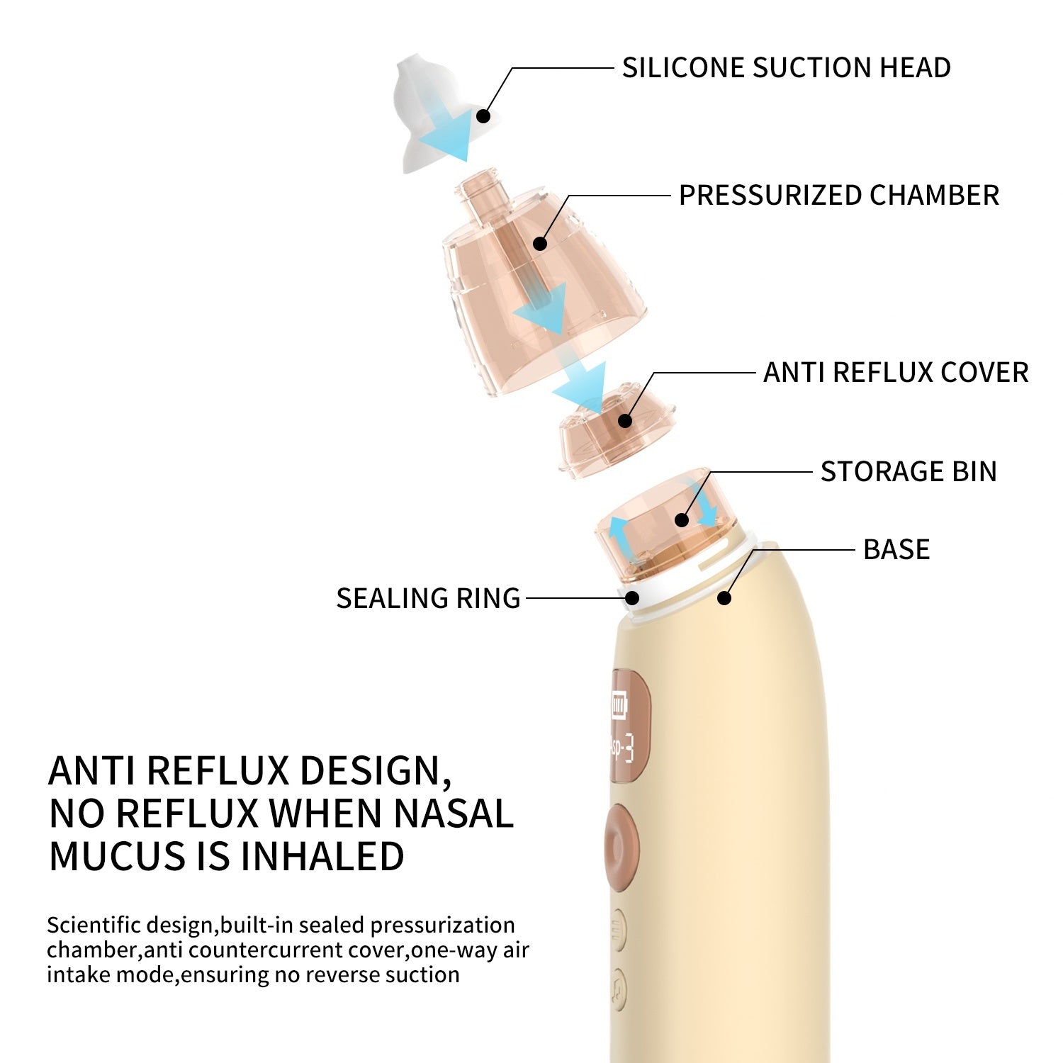 Baby Electric Nasal Aspirator – Household Suction Device with Removable Cleaning and Three Suction Levels
