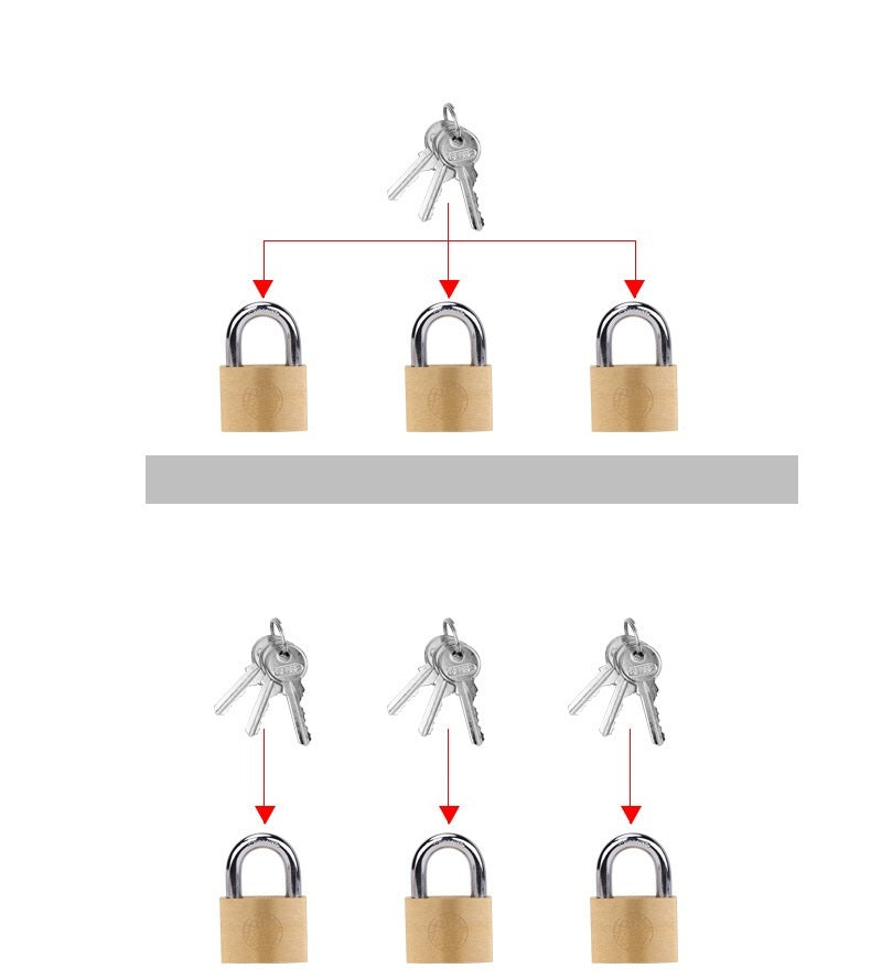 Household Modern Minimalist Small Lock Earth Copper Padlock