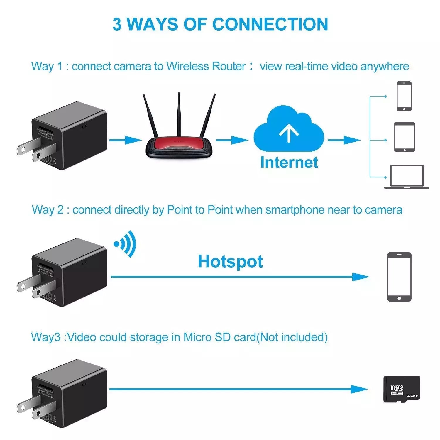 1080P Hisilicon WiFi Loop Recording Spy Camera