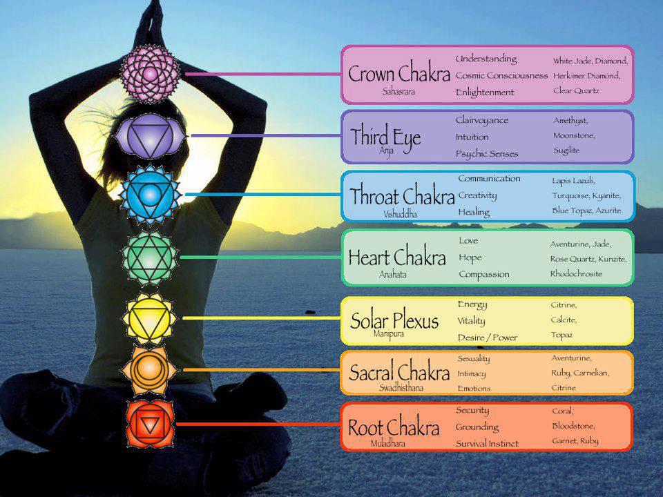Aromatherapy Chakra Diffuser Bracelet na may Tunay na Gemstones!