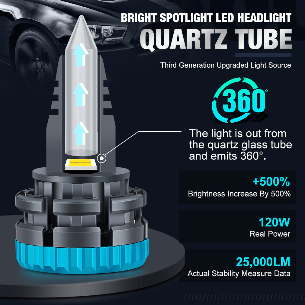 High-Power LED Headlights – Bright White Modified Car Front Bulbs